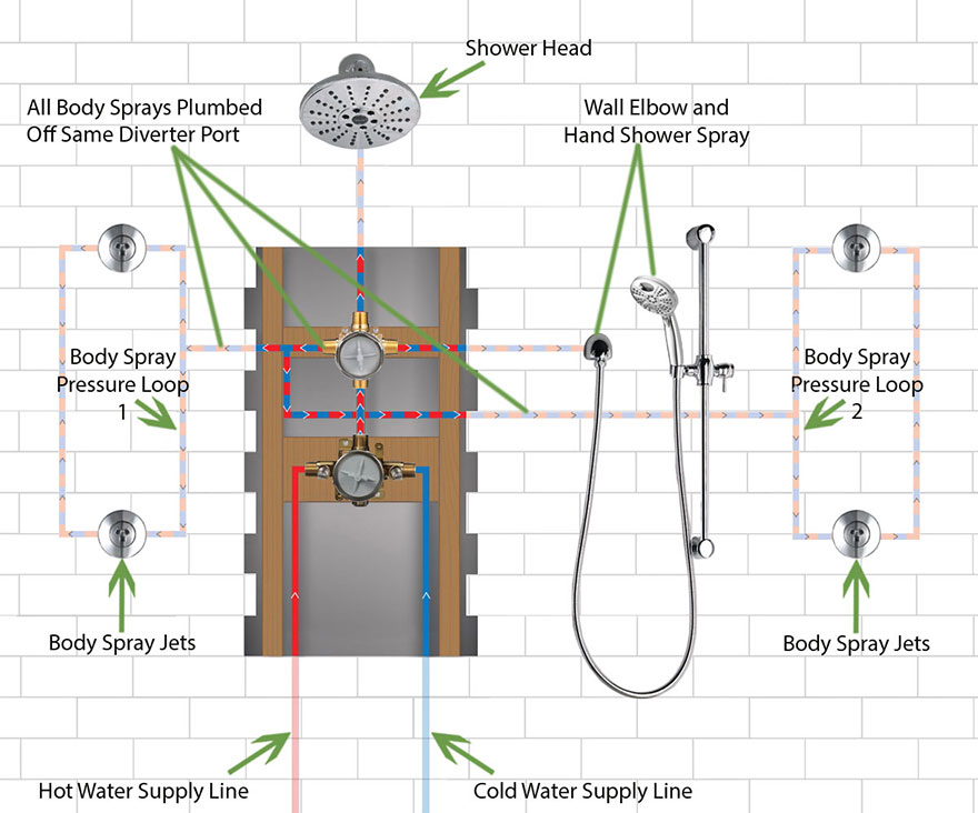 Delta Shower System with 4 Body Sprays, Showerhead, and Hand Sprayer Installation: Open Wall