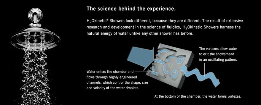 How Delta H2Okinetic Showerheads Work