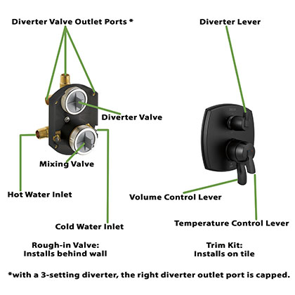 Matte Black Stryke Collection Integrated Diverter Control with Valve