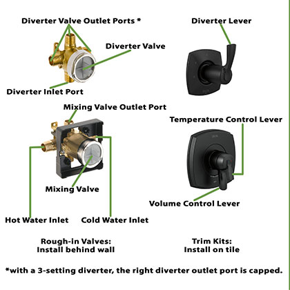 Matte Black Stryke Collection Separate Mixing and Diverter Valves with Controls