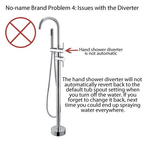 No-name Brand Problem 4: Issues with the Diverter