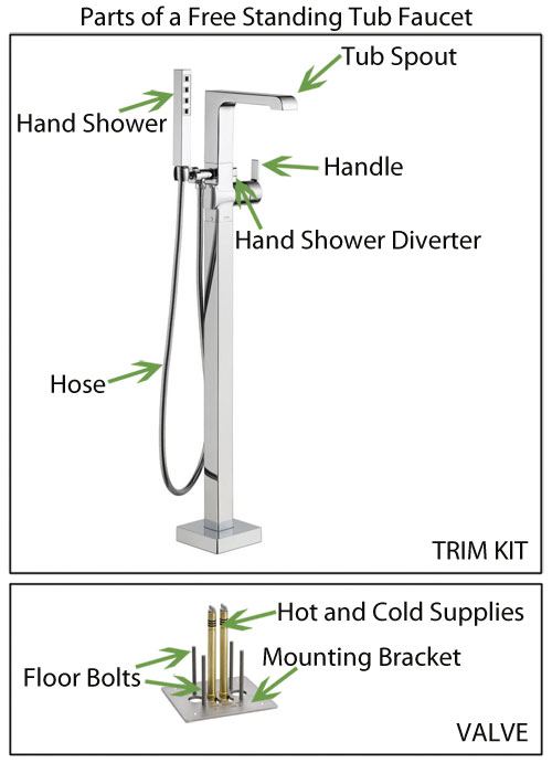 Parts of a Single Post Free Standing Tub Faucet