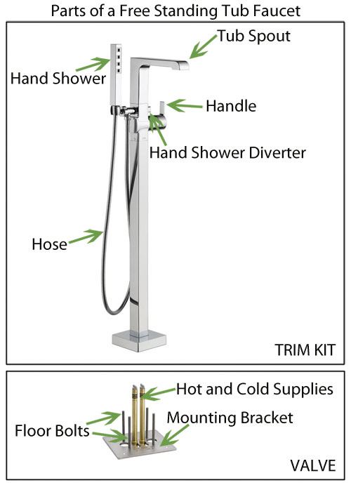 Free Standing Tub Faucet Buying Guide With How To Install Video