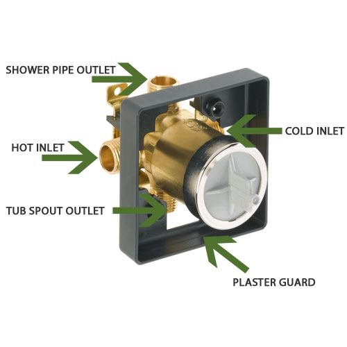 Shower Rough in Valve without Stops