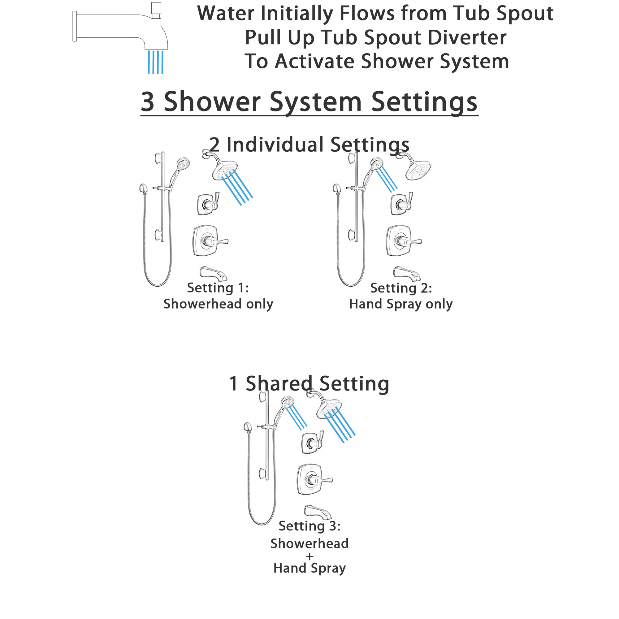 Delta Stryke Matte Black Finish Complete Tub Shower System with Diverter, Modern Showerhead, and Slide Bar Mount Hand Sprayer SS144763BL2