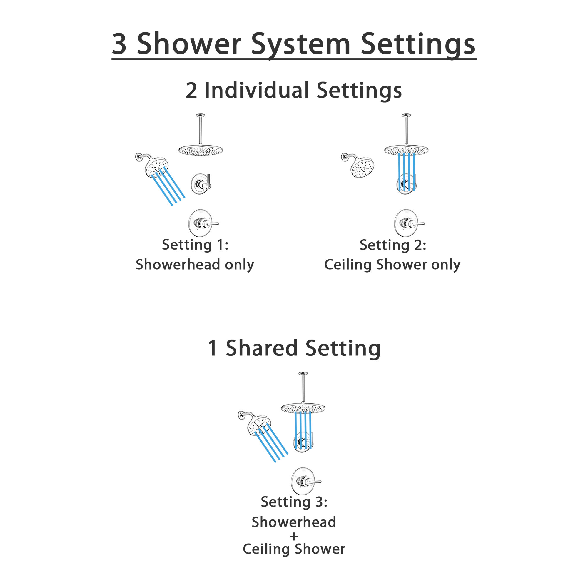 Delta Trinsic Matte Black Modern Round Shower System with Diverter, Large Ceiling Mount Rain Showerhead and Multi-Setting Wall Showerhead SS1459BL7