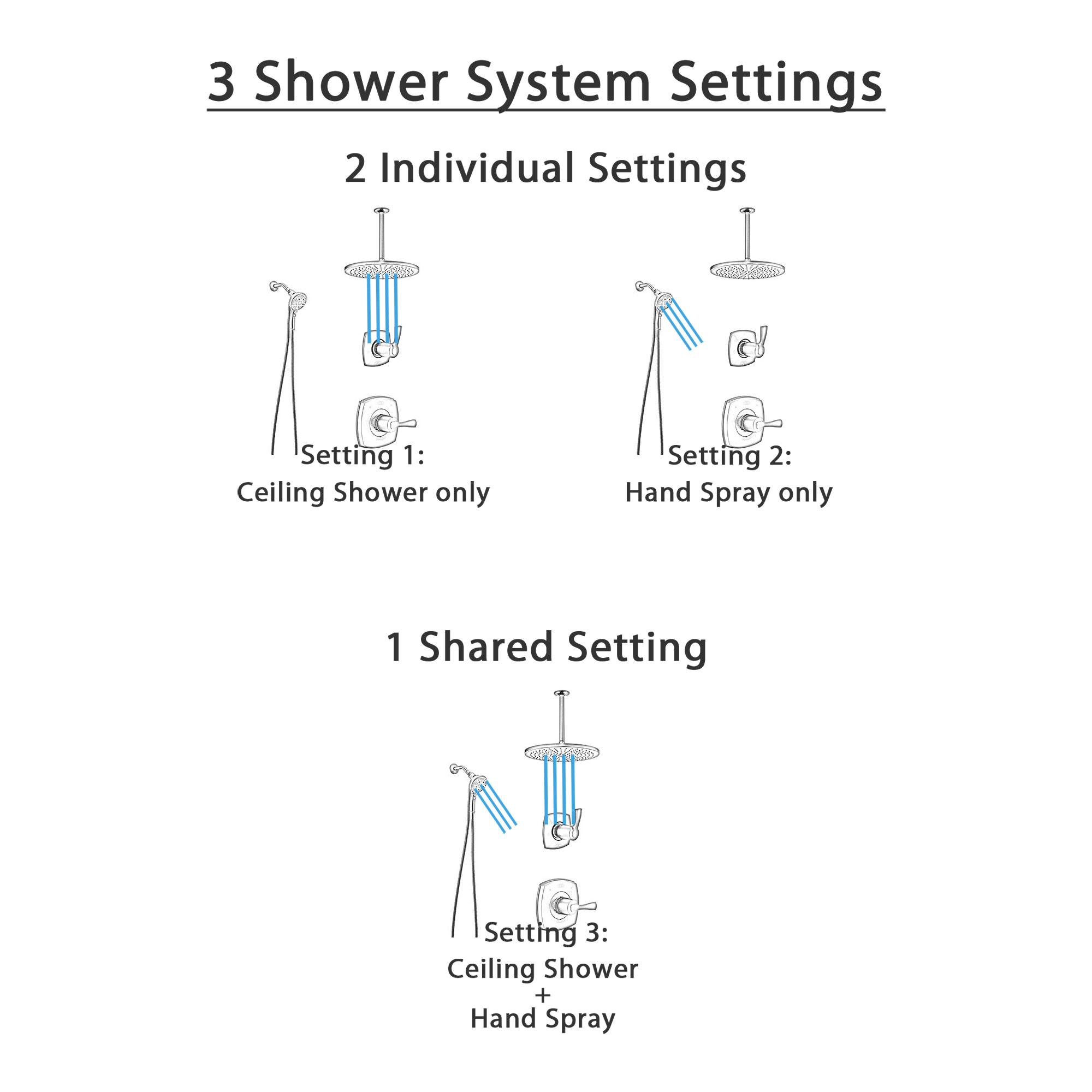 Delta Stryke Matte Black Finish Shower System with Diverter, Large Modern Ceiling Showerhead, and SureDock Detachable Hand Shower Spray SS14763BL8