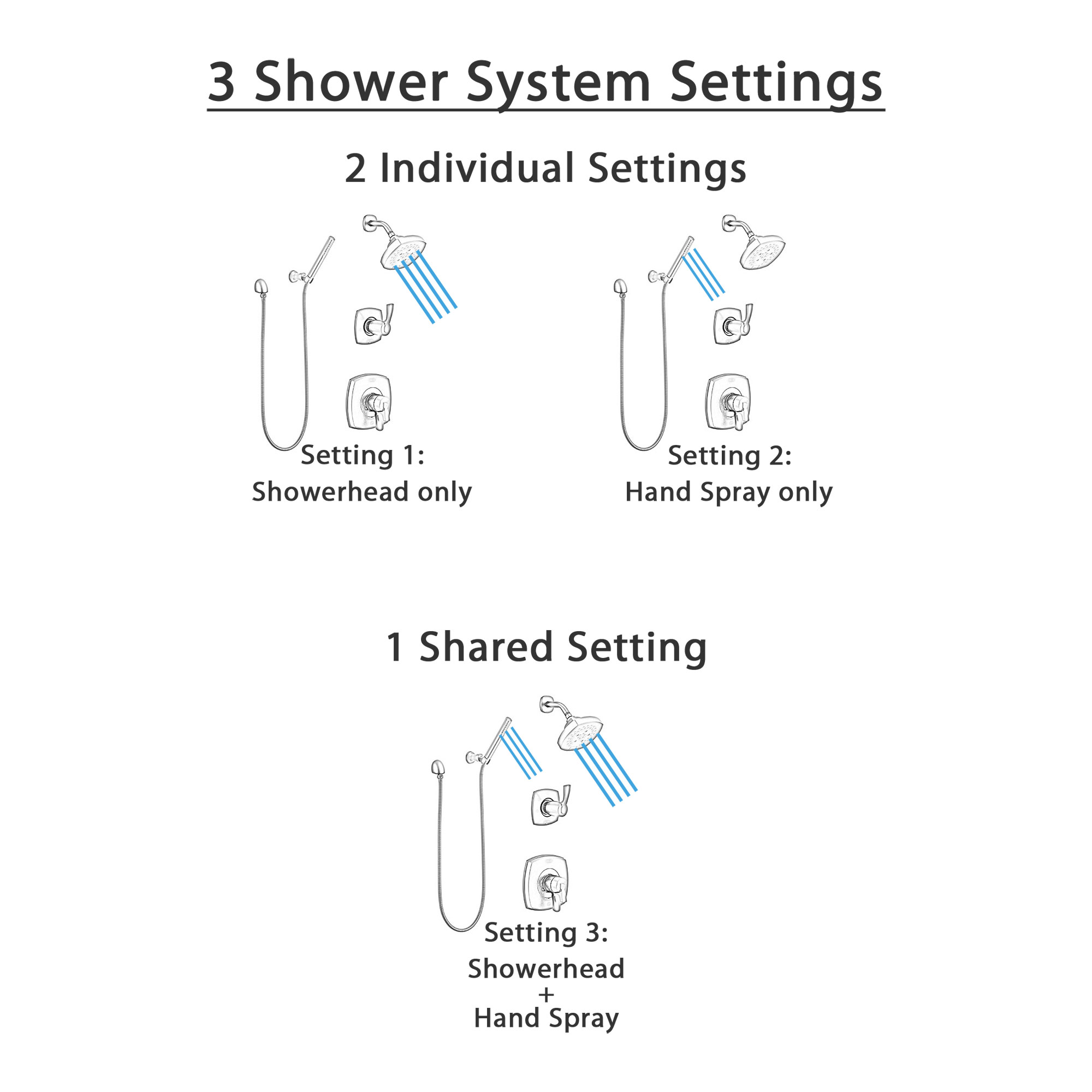 Delta Stryke Matte Black Finish Dual Control Shower System with Hand Shower and Multi-Setting Wall Mount Showerhead SS172763BL4