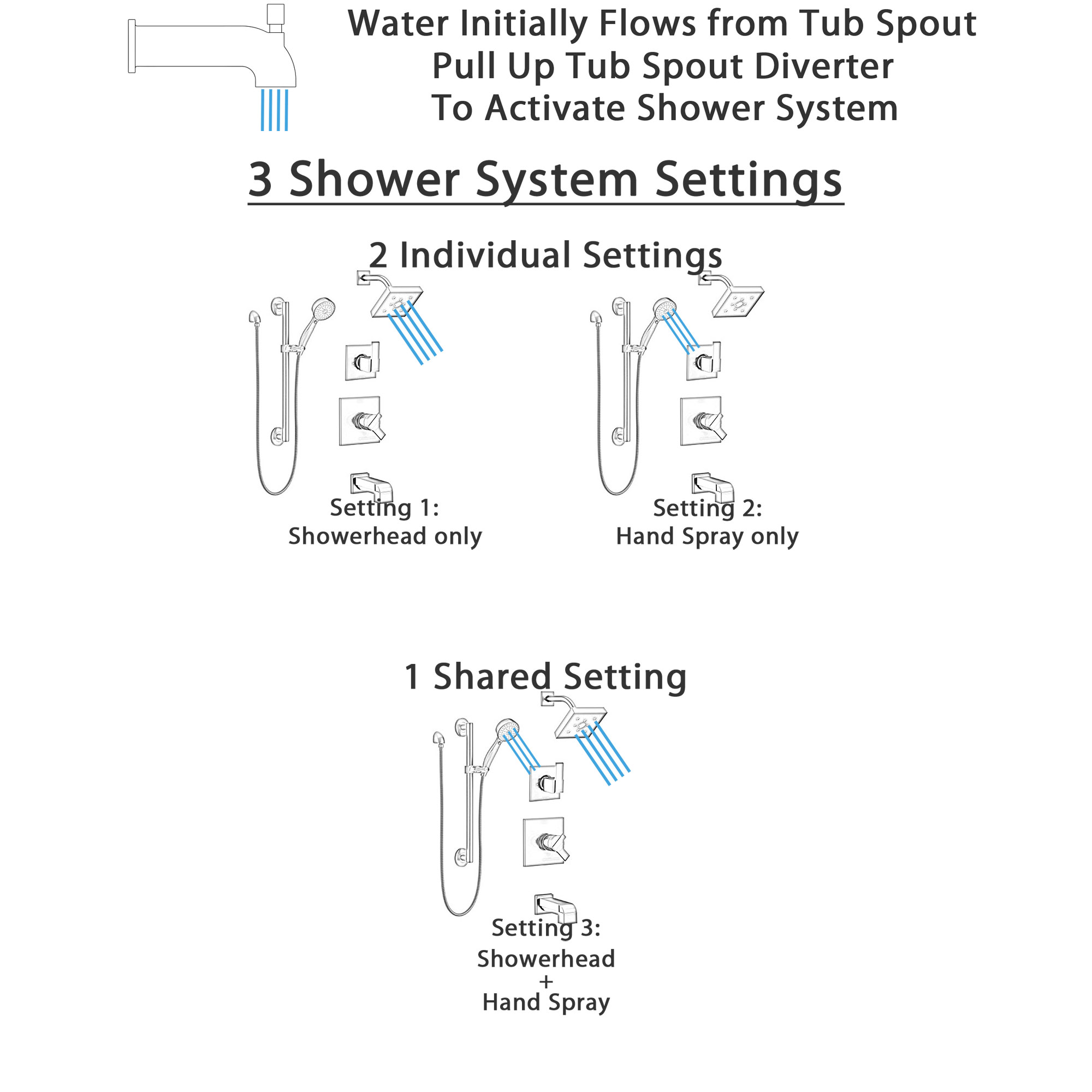Delta Ara Matte Black Finish Modern Square Complete Shower System with Tub spout, Grab Bar with Hand Spray, and Wall Mount Showerhead SS174673BL1