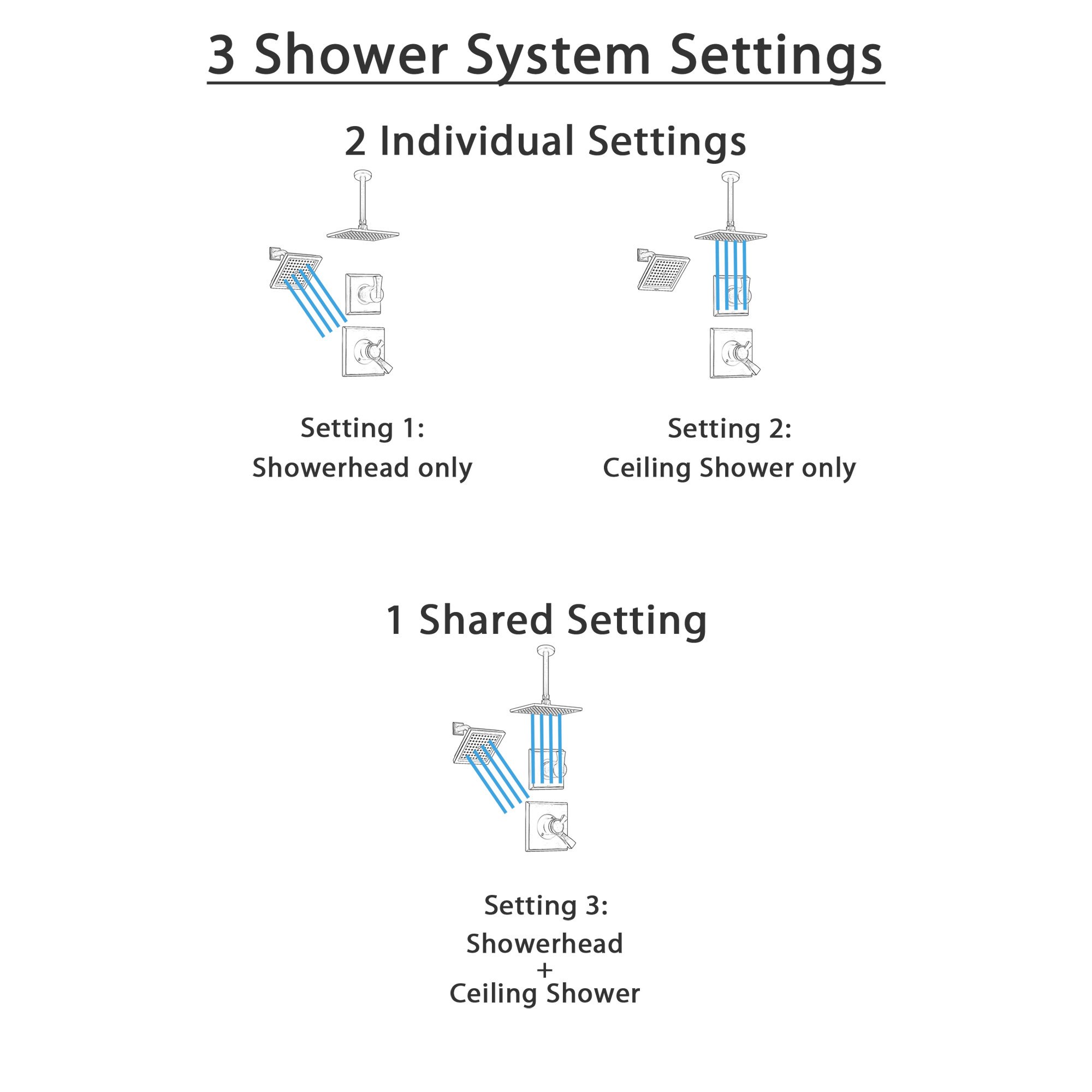 Delta Dryden Venetian Bronze Shower System with Dual Control Shower Handle, 3-setting Diverter, Large Modern Rain Square Shower Head, and Wall Mount Showerhead SS175184RB Line Drawing