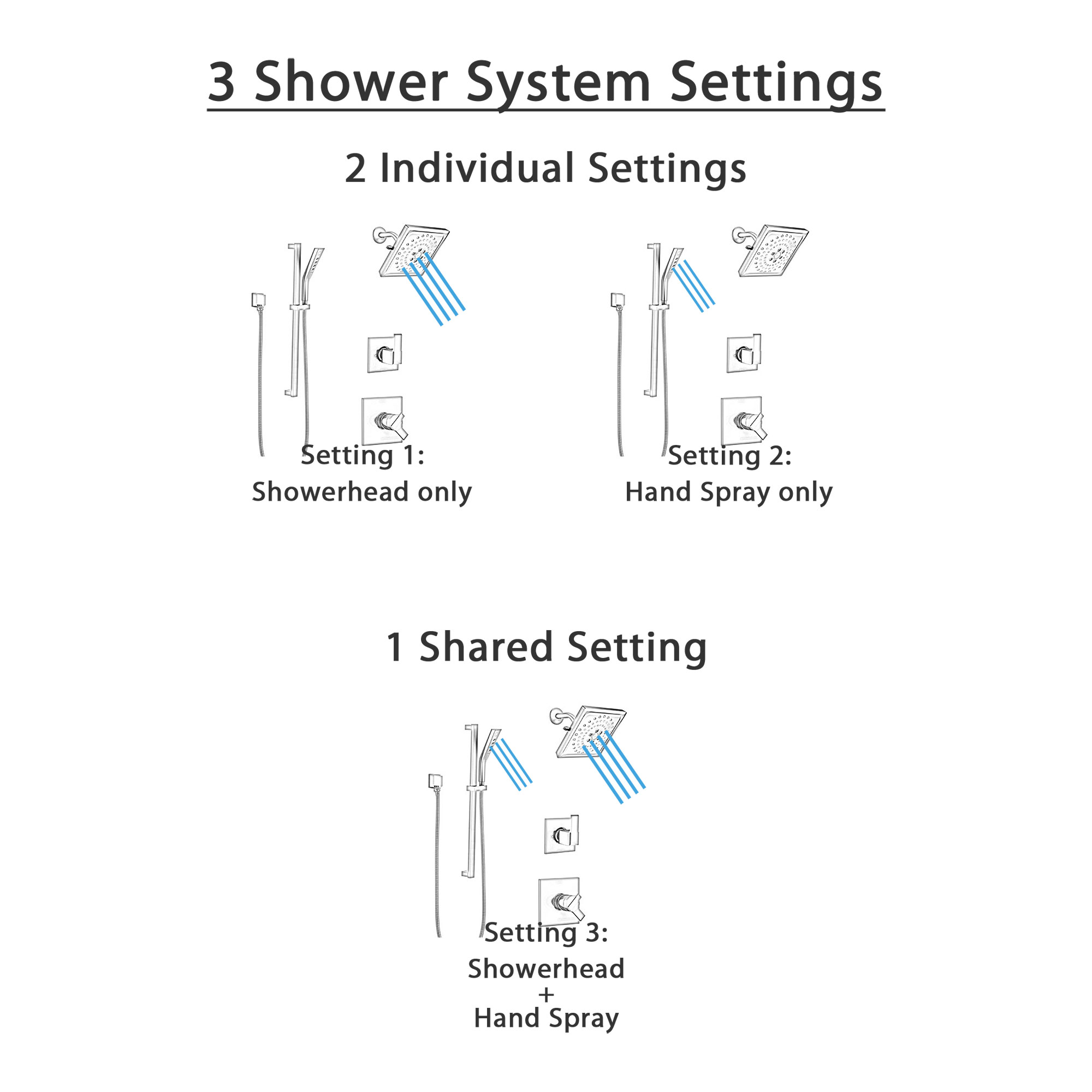Delta Ara Matte Black Finish Modern Shower Diverter System with Multi-Setting Wall Mount Showerhead and Hand Shower on Slidebar SS17673BL6