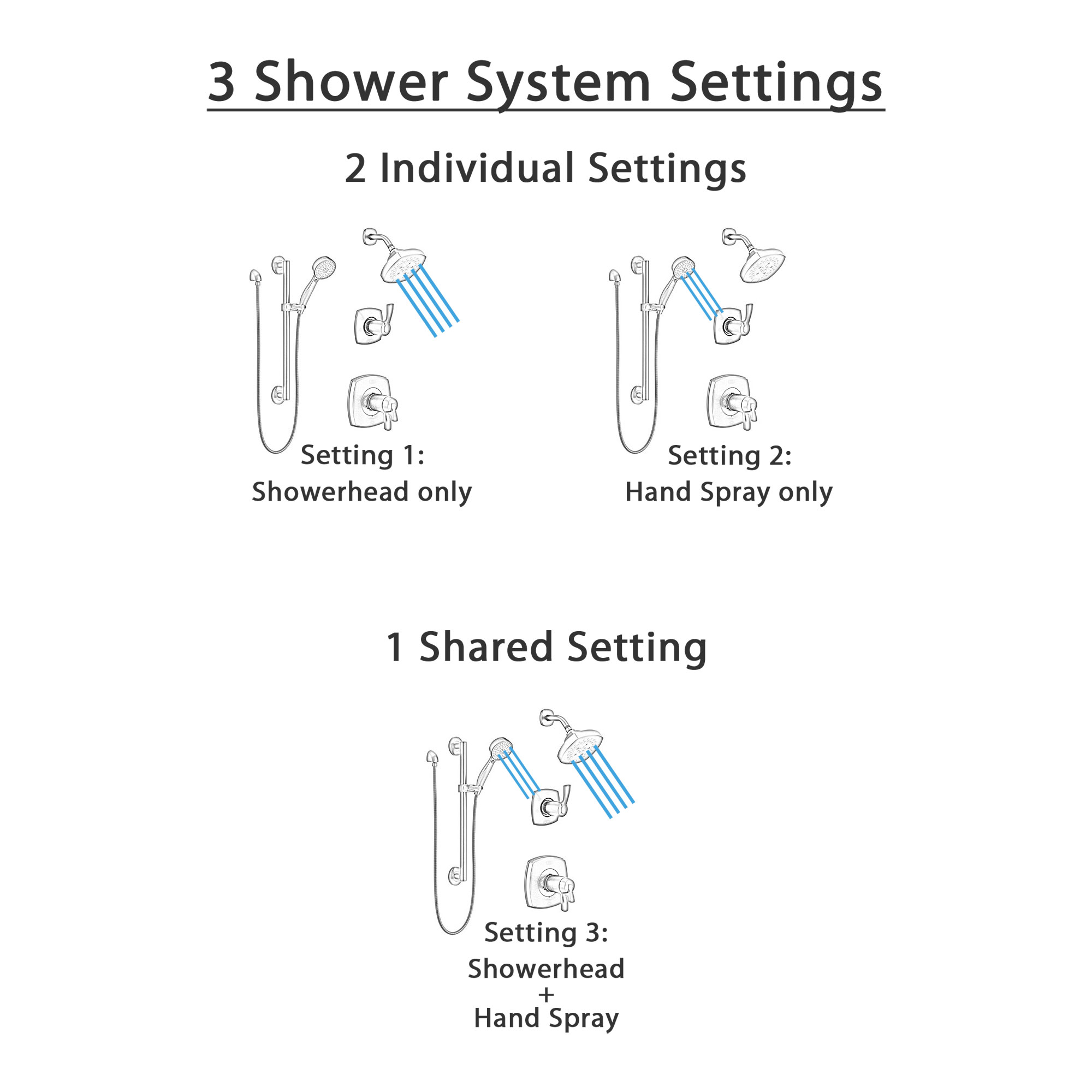 Delta Stryke Matte Black Finish Modern Thermostatic Shower System with Multi-Setting Showerhead and Grab / Slide Bar Hand Shower SS17T2763BL2