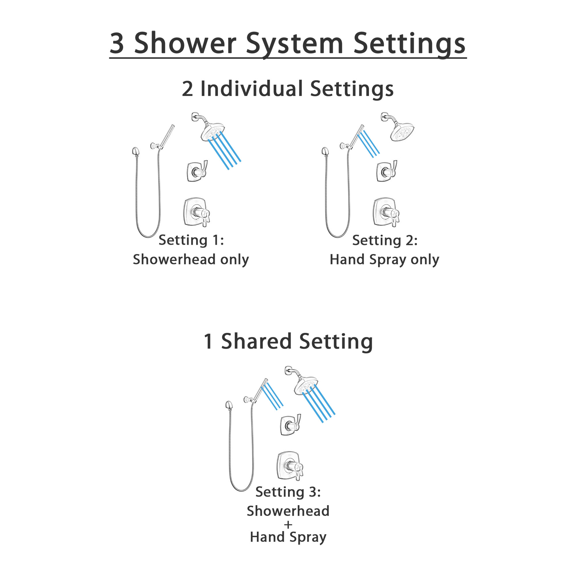 Delta Stryke Matte Black Finish Modern Thermostatic Shower System with Wall Mount Hand Shower and Multi-Setting Showerhead SS17T2763BL4