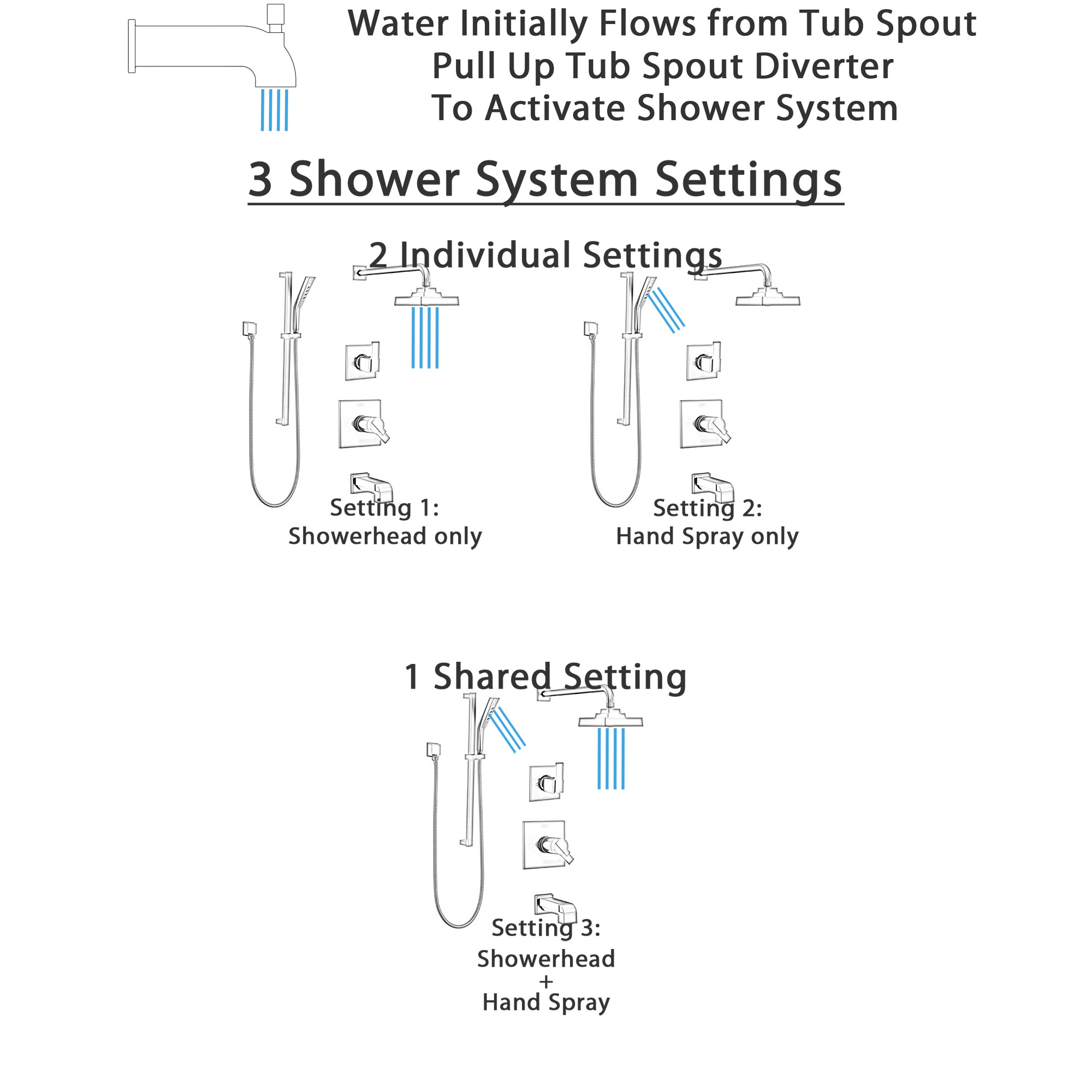 Delta Ara Matte Black Finish Thermostatic 17T Complete Tub and Shower System with Diverter, Showerhead, and Hand Sprayer on Slide Bar SS17T4673BL2