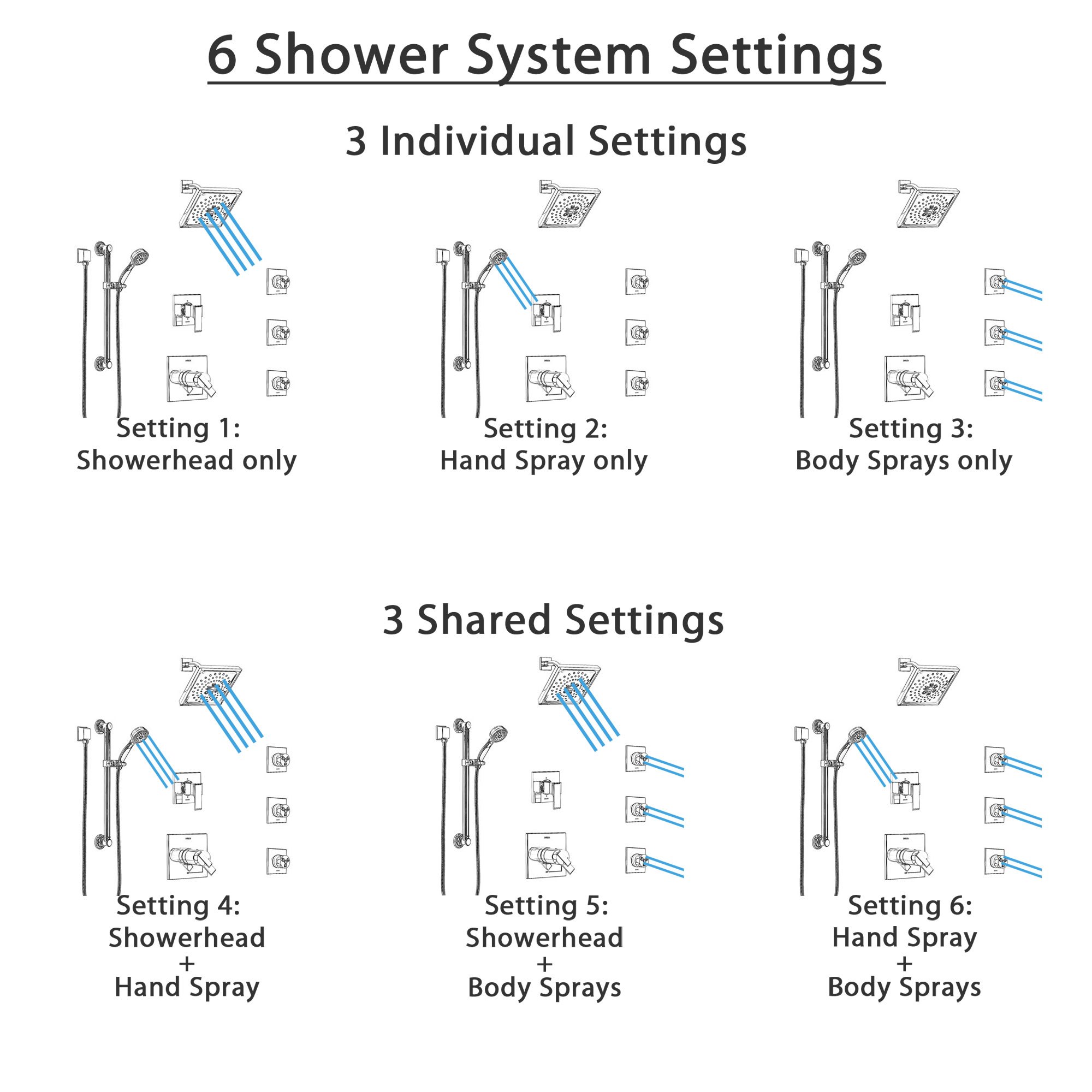 Function Illustration Graphic for Shower Systems with Body Sprays, Showerhead, and Hand Shower Settings