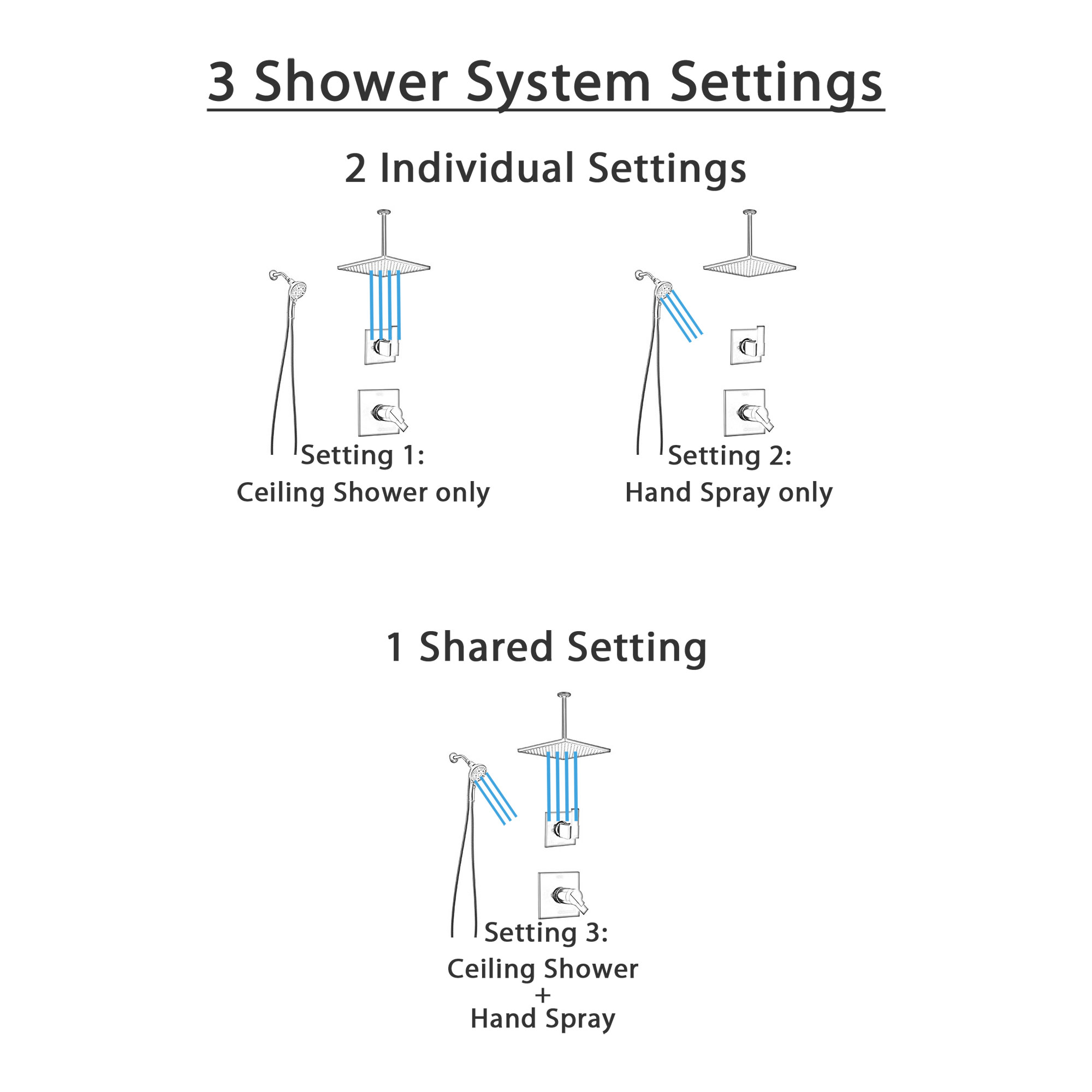 Delta Ara Matte Black Modern Square Thermostatic Shower System with Large Rain Ceiling Showerhead and SureDock Detachable Hand Spray SS17T673BL8