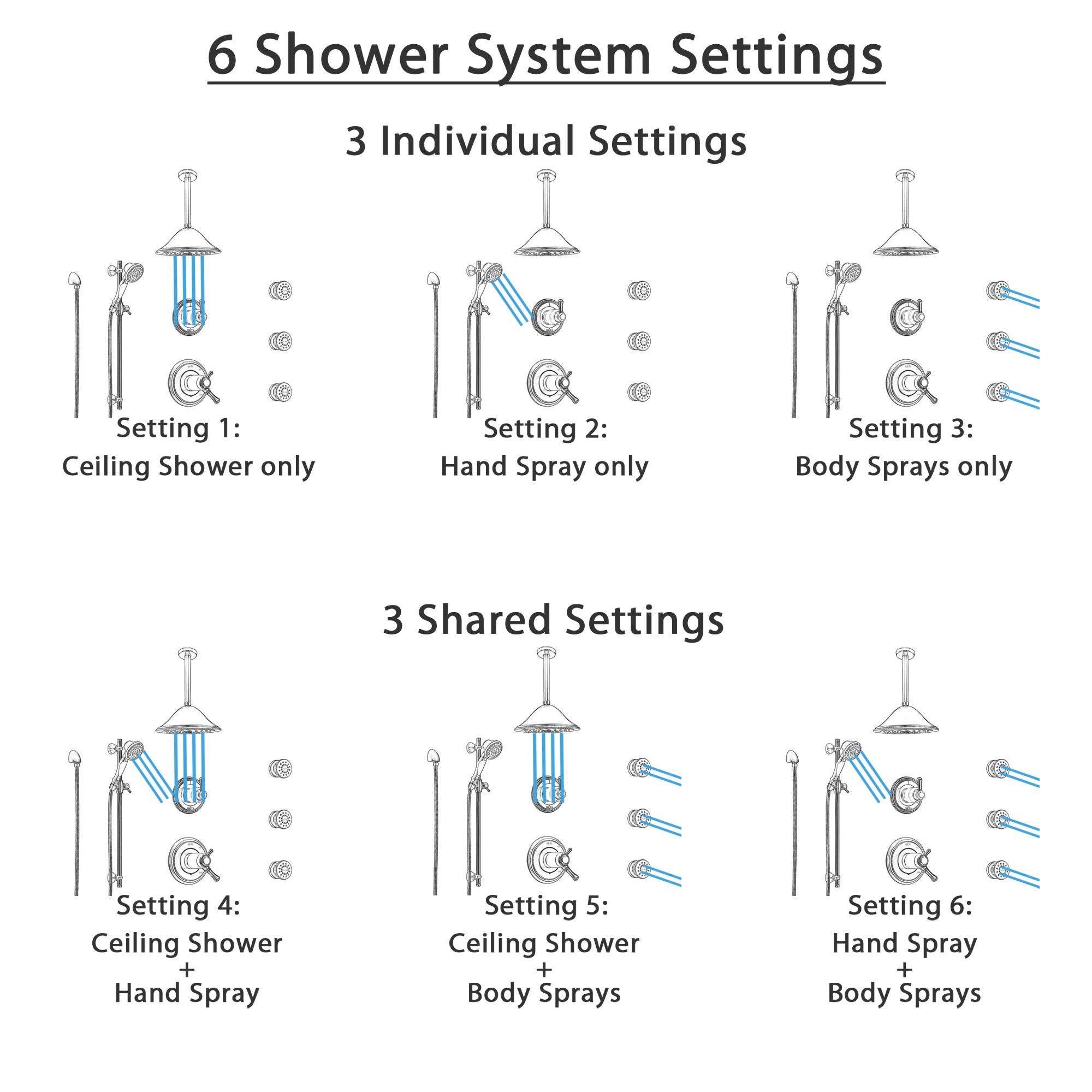 Delta Cassidy Champagne Bronze Shower System with Dual Thermostatic Control, Diverter, Ceiling Showerhead, 3 Body Sprays, and Hand Shower SS17T972CZ4 Line Drawing