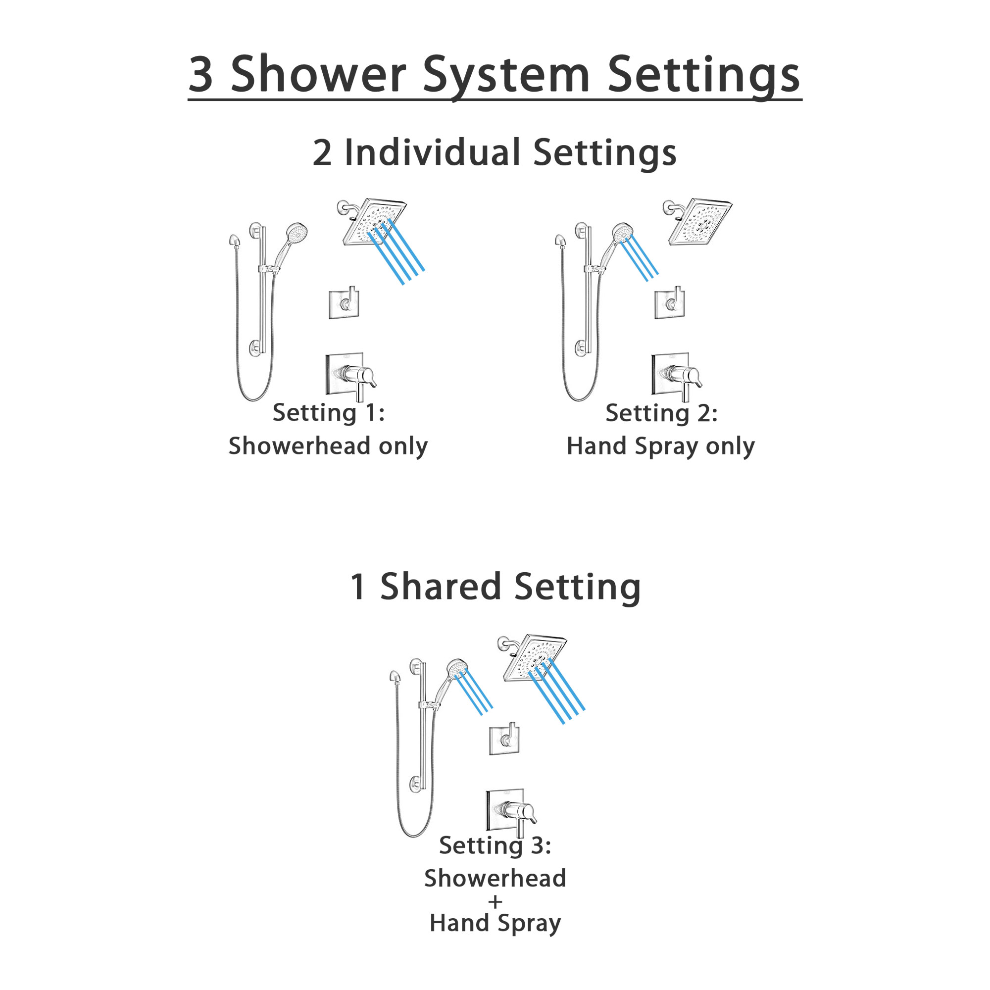 Delta Pivotal Matte Black Thermostatic Shower System with Diverter, Multi-Setting Wall Mount Showerhead, and Hand Shower with Grab Bar SS17T993BL5