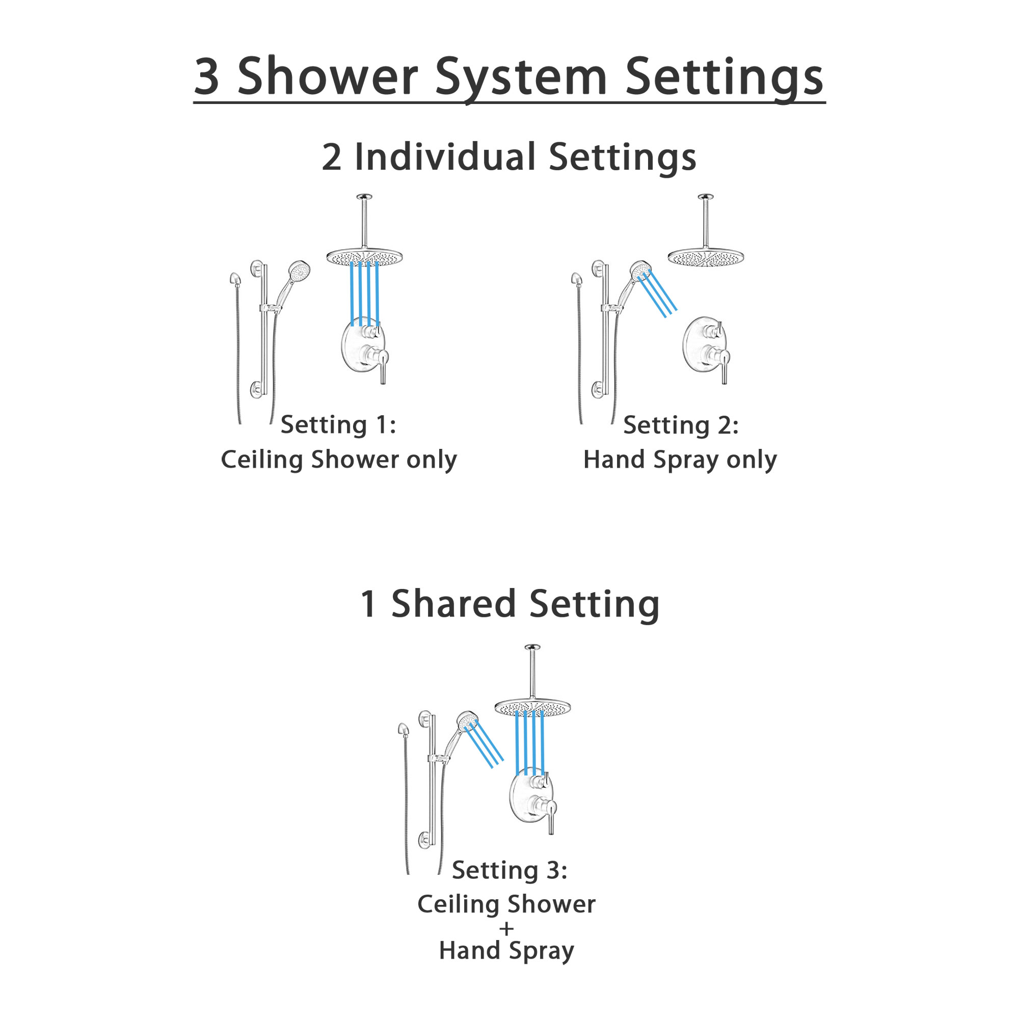 Delta Trinsic Matte Black Finish Integrated Diverter Shower System with Grab / Slidebar Hand Shower and Large Rain Ceiling Mount Showerhead SS24859BL1