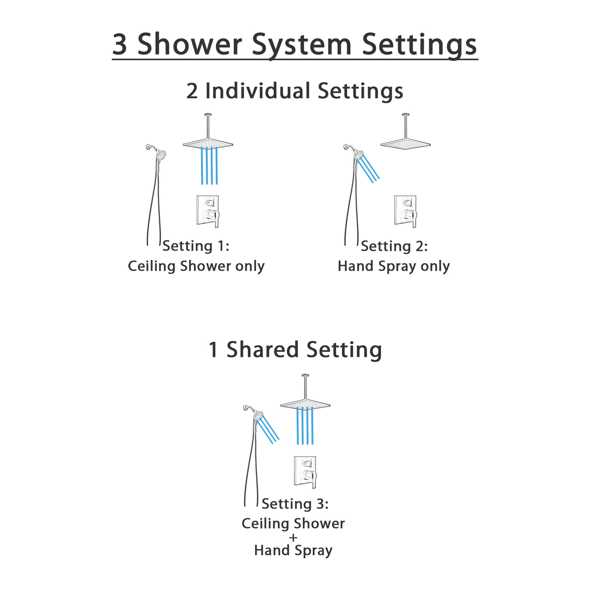 Delta Ara Matte Black Finish Shower System with Integrated Diverter, Detachable SureDock Hand Shower, and Large Ceiling Mounted Rain Head SS24867BL8