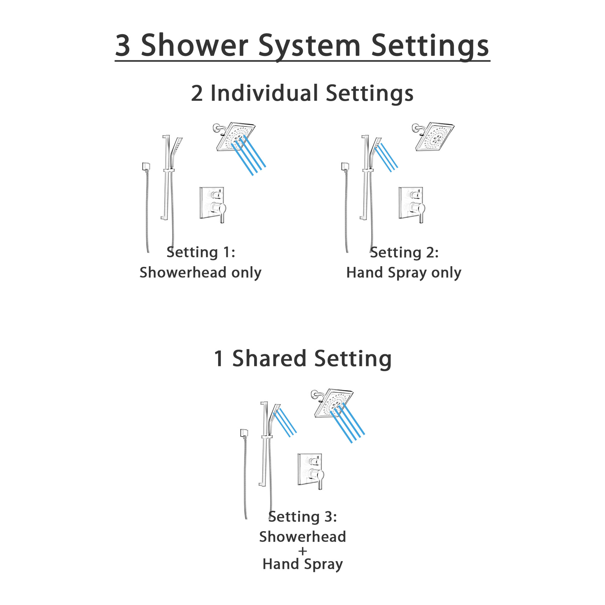 Delta Pivotal Matte Black Finish Integrated Diverter Shower Faucet System with Hand Shower on Slidebar with Multi-Setting Showerhead SS24899BL6