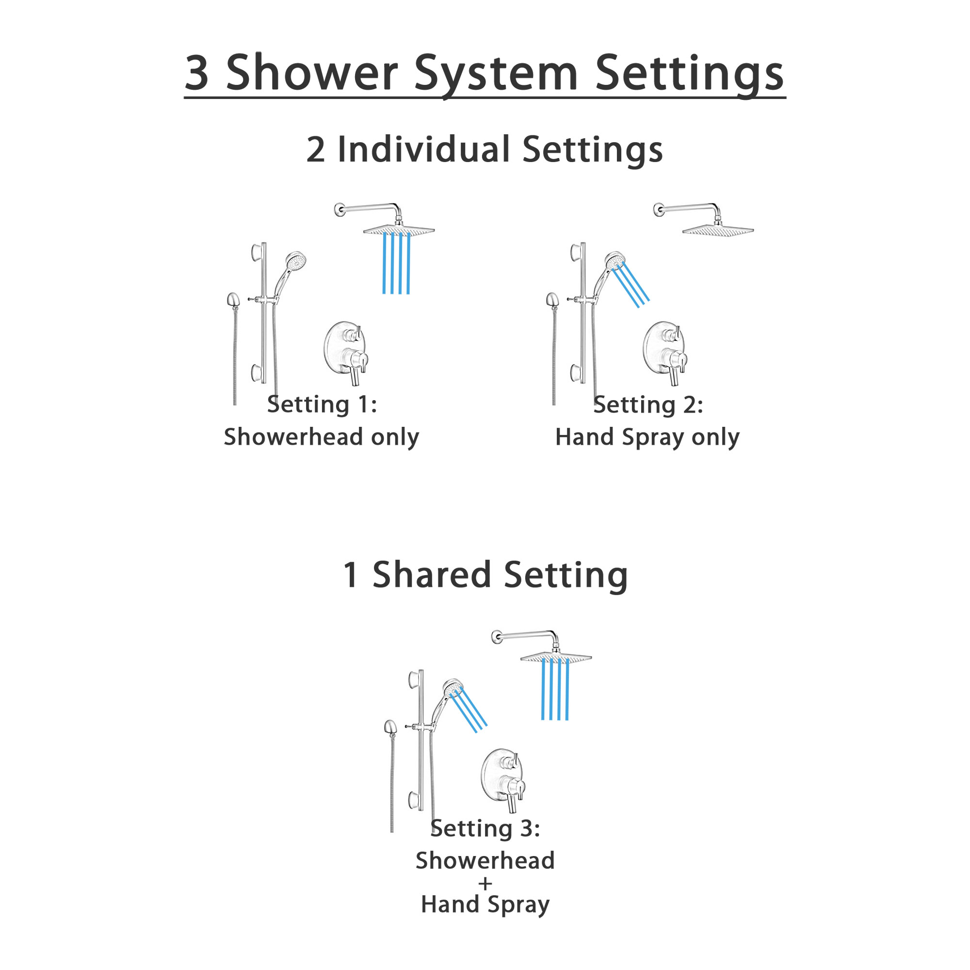 Delta Trinsic Matte Black Finish Shower System with Built-in Diverter, Modern Wall Mount Rain Showerhead, and Hand Shower with Slide Bar SS27859BL4