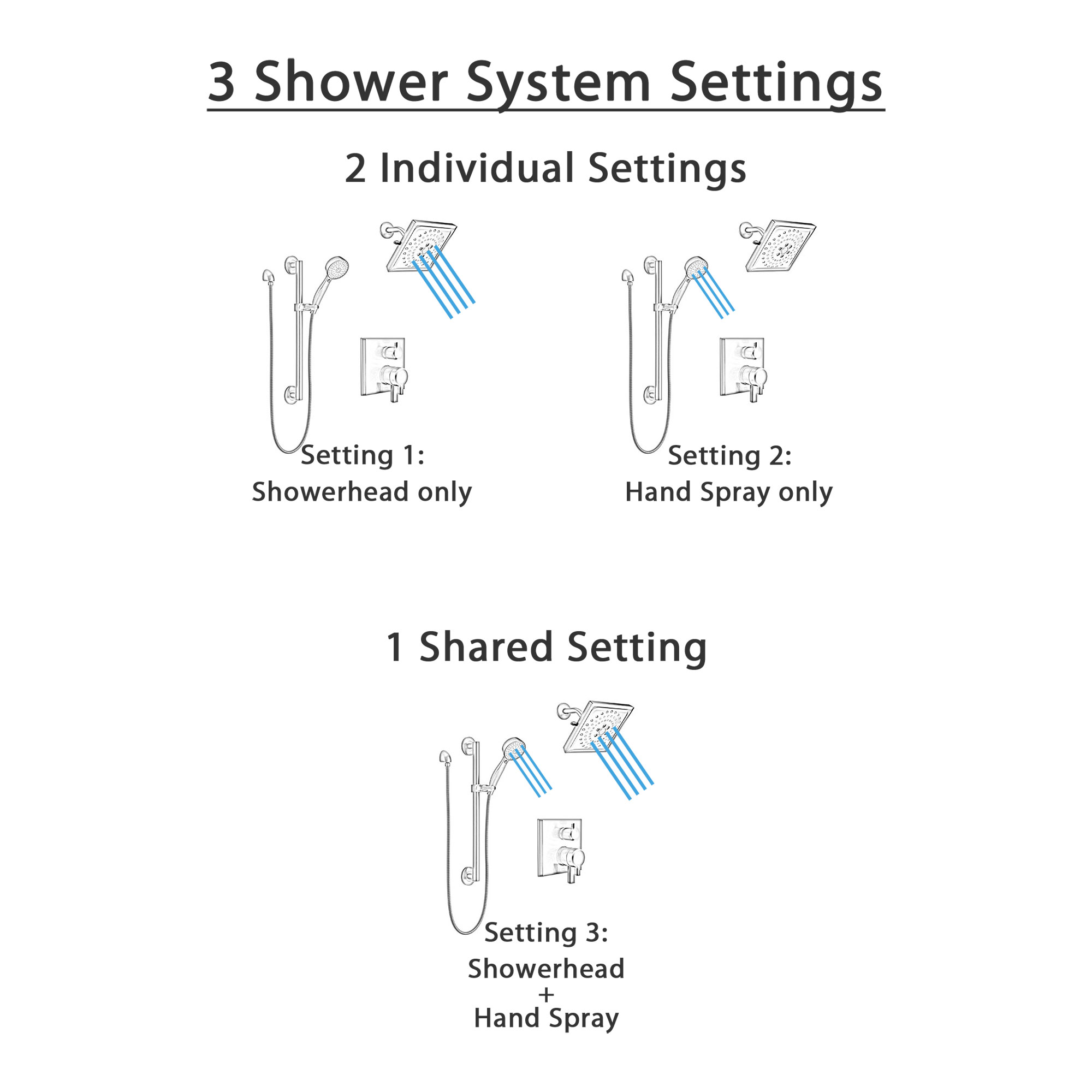 Delta Pivotal Matte Black Finish Modern Integrated Diverter Shower System with Multi-Setting Showerhead and Hand Spray on Grab / Slide Bar SS27899BL5