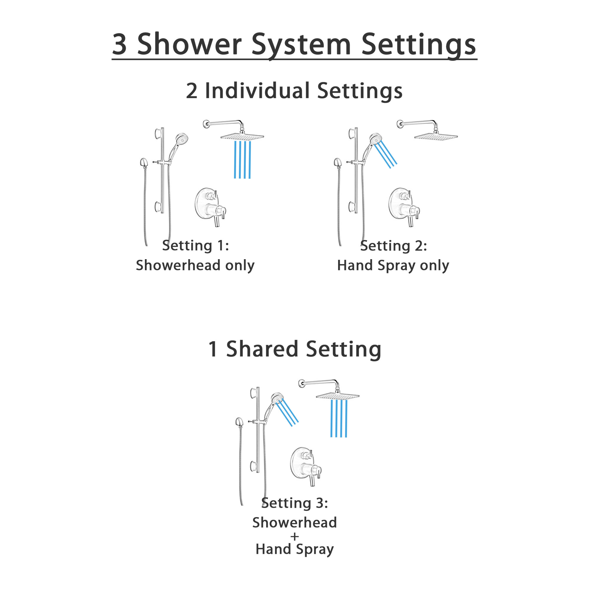 Delta Trinsic Matte Black Finish Wall Mount Rain Showerhead and Slide Bar Hand Sprayer Thermostatic Shower System with Integrated Diverter SS27T859BL4