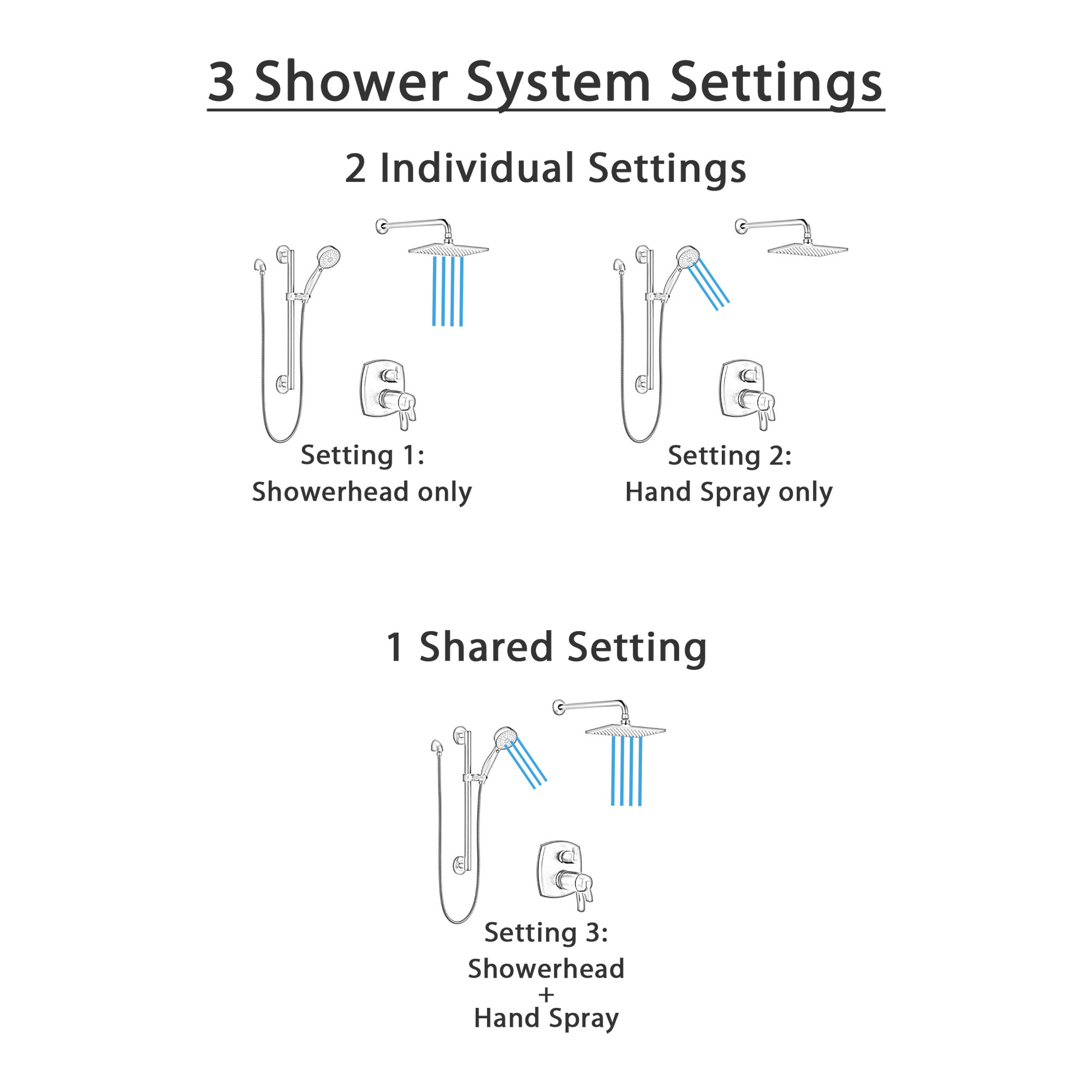 Delta Stryke Matte Black Thermostatic Shower System Integrated Diverter with Wall Mount Rain Showerhead and Hand Sprayer with Grab Bar SS27T876BLL3