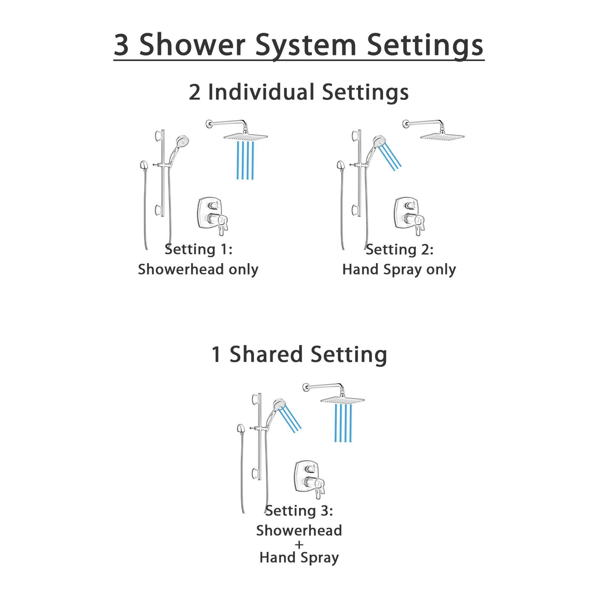 Delta Stryke Matte Black Thermostatic Shower System Integrated Diverter with Wall Mount Rain Showerhead and Hand Sprayer on Slidebar SS27T876BLL4