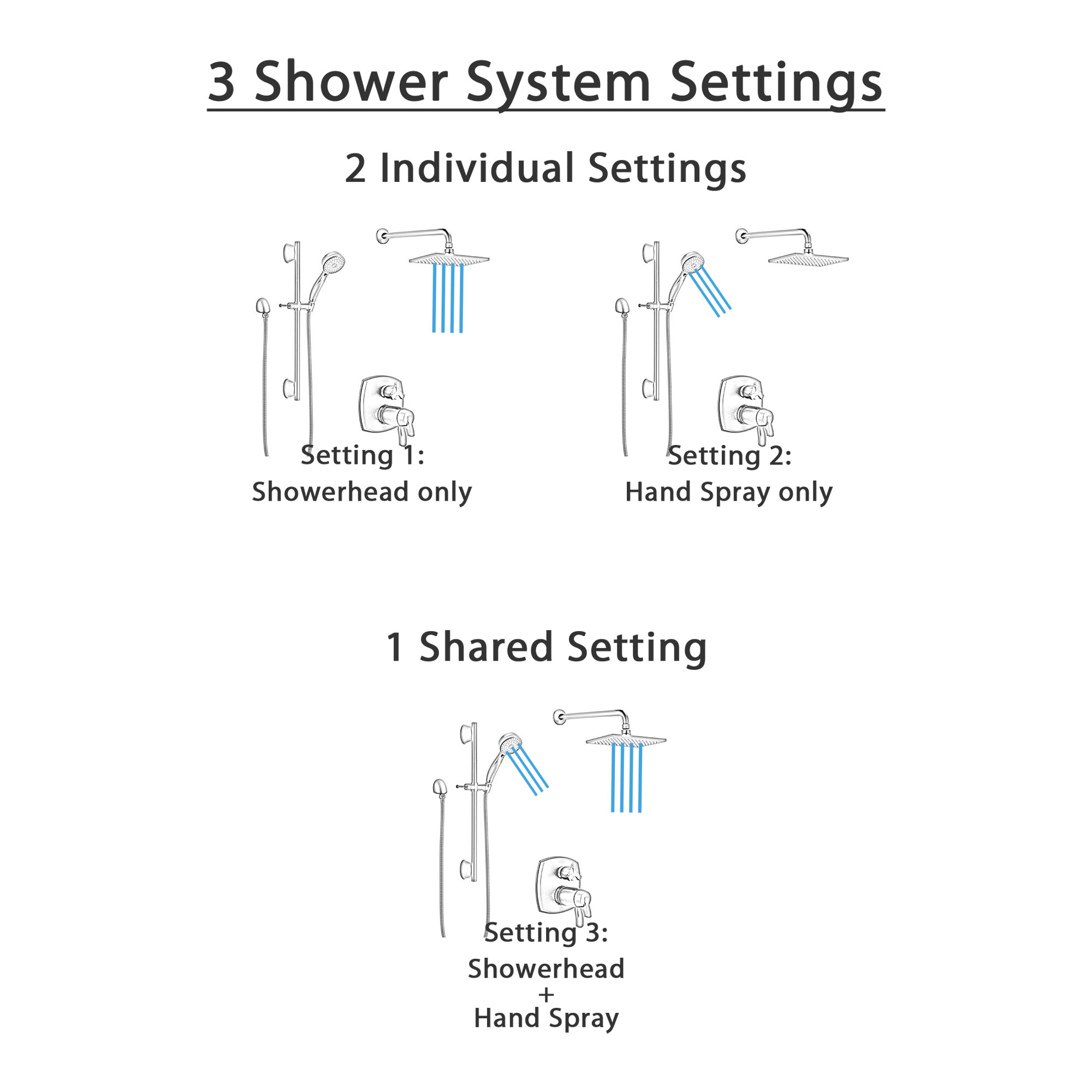 Delta Stryke Matte Black Finish Thermostatic Shower System with Integrated Diverter Wall Mount Rain Showerhead and Hand Spray on Slidebar SS27T876BLX4