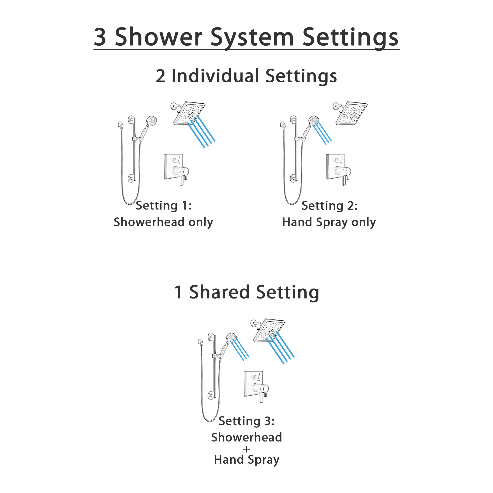 Delta Pivotal Matte Black Finish Thermostatic Shower System with Diverter, Multi-Setting Wall Showerhead, and Hand Shower on Grab Bar SS27T899BL5