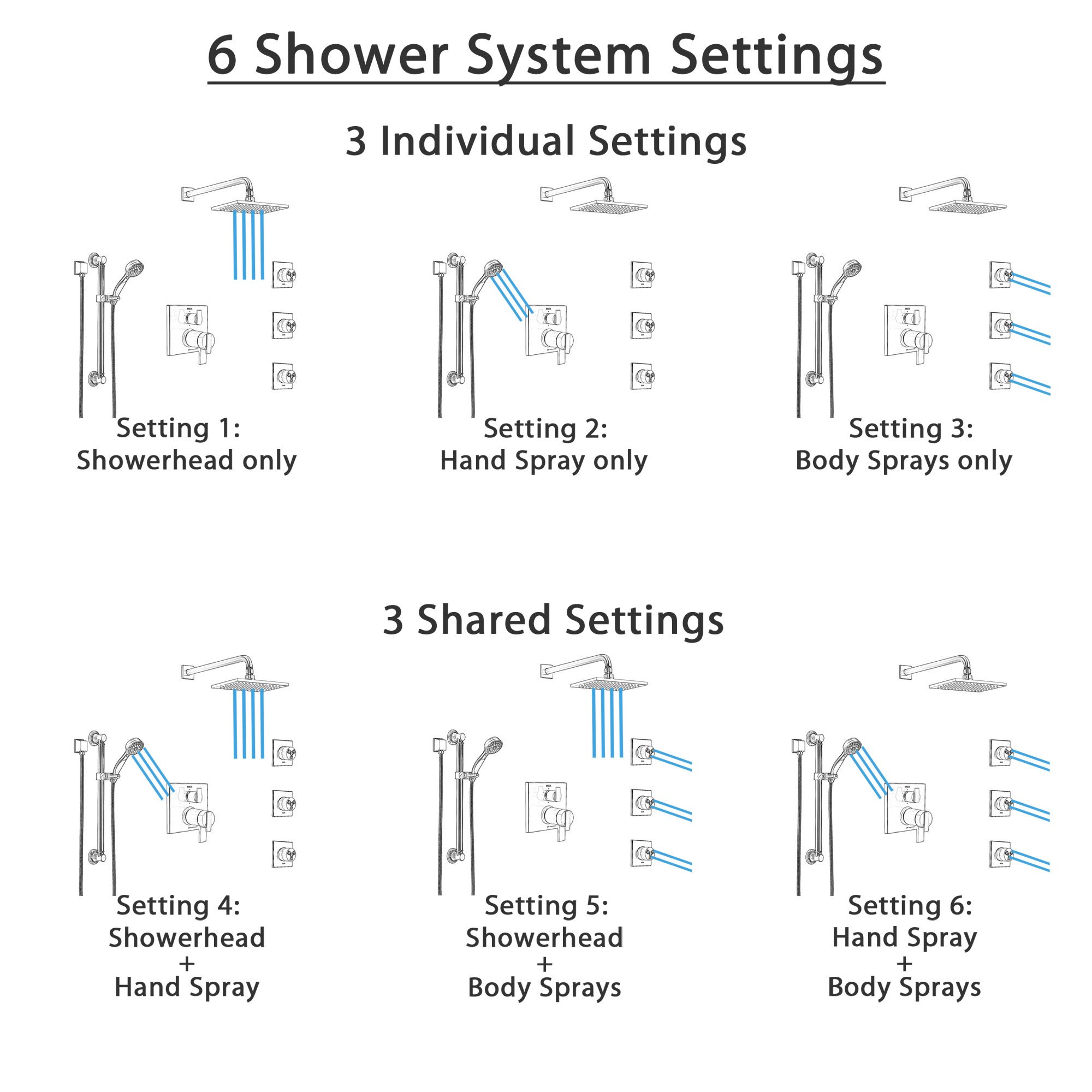 Delta Ara Dual Thermostatic Control Stainless Steel Finish Shower Syst -  FaucetList.com